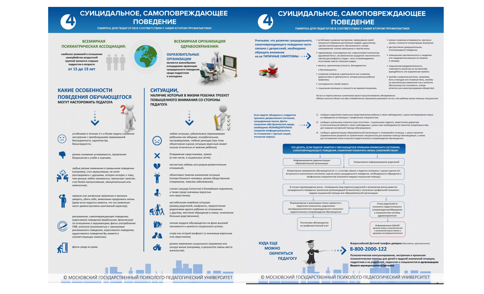Суицидальное, самоповреждающее поведение