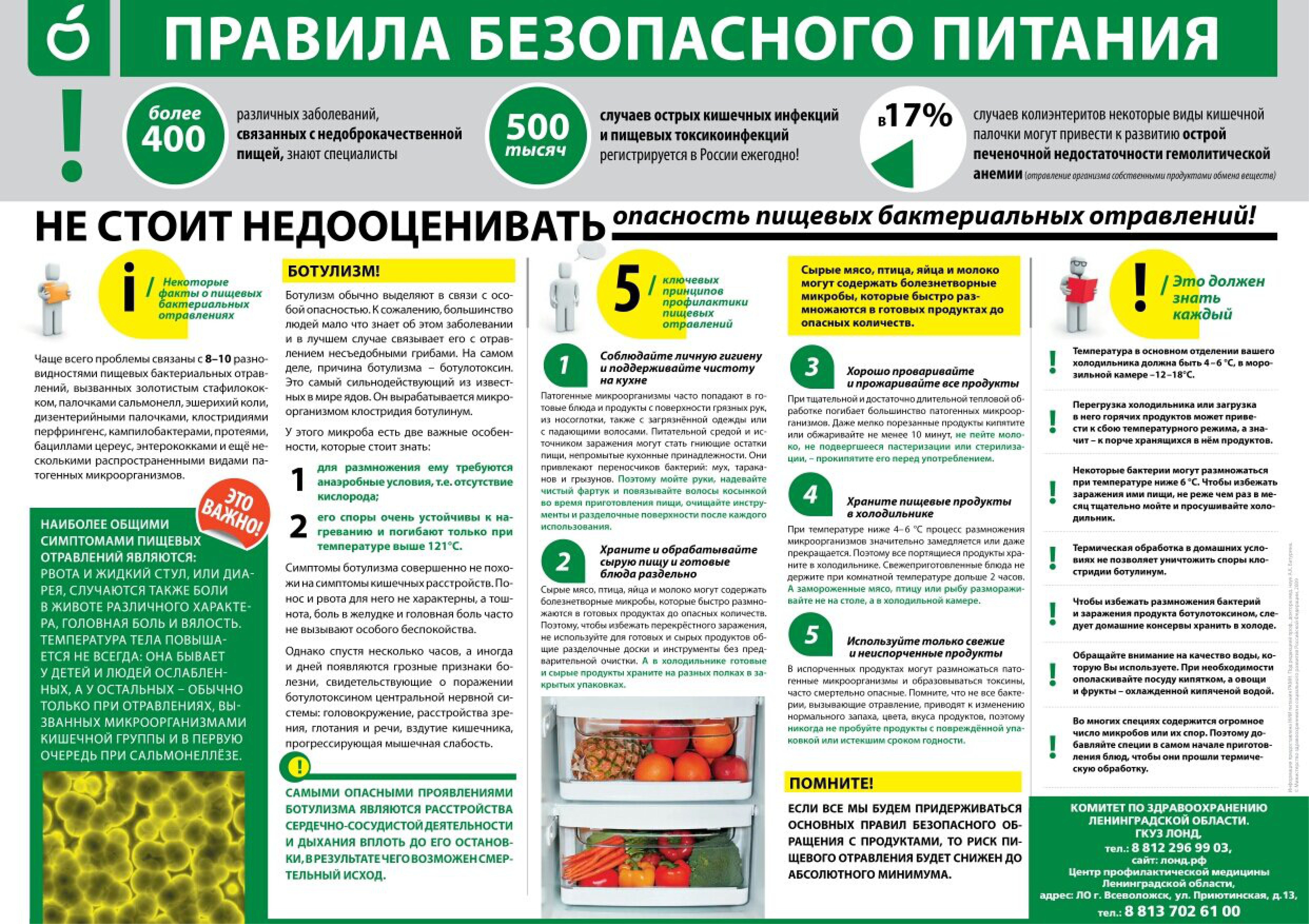 Правила безопасного питания
